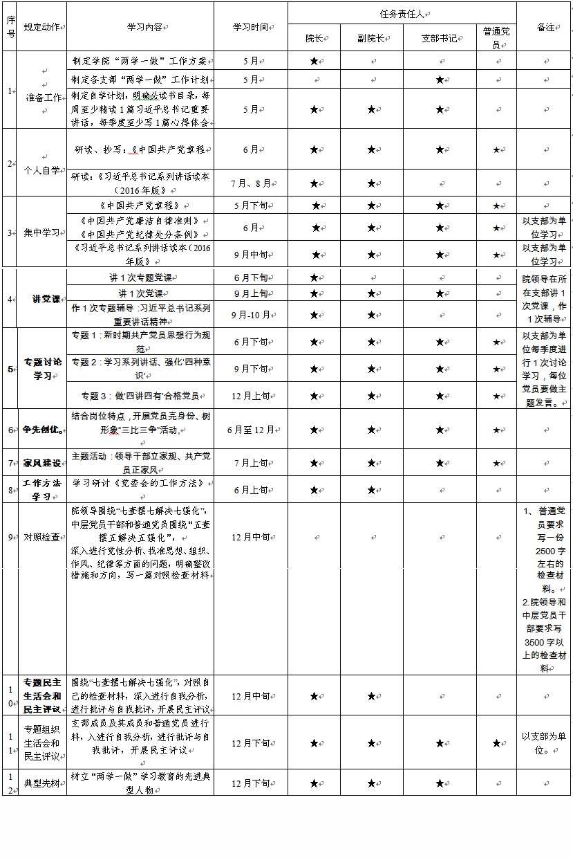 学院两学一做学习任务责任清单