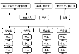Group 6
